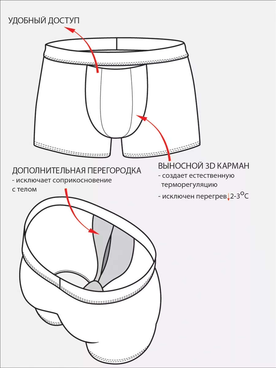 Трусы мужские с анатомическим карманом боксеры синий